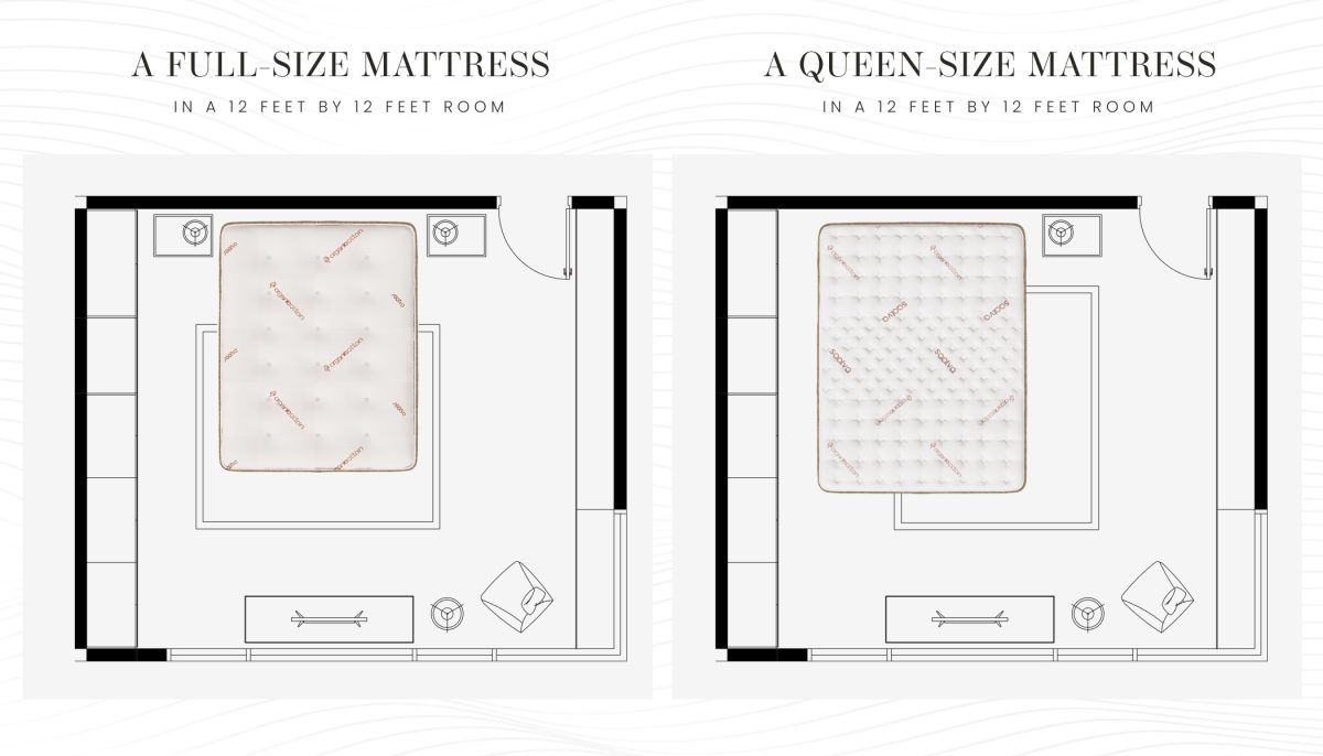 full vs queen size bed dimensions infographic